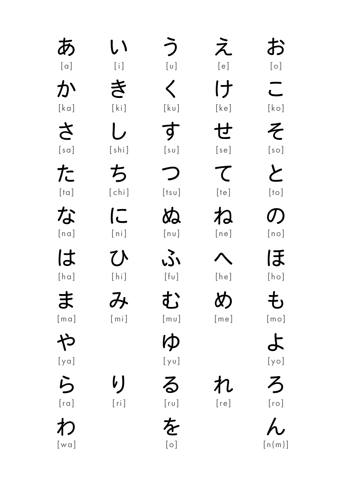Hiragana And Katakana Chart Nihongo Flashcards