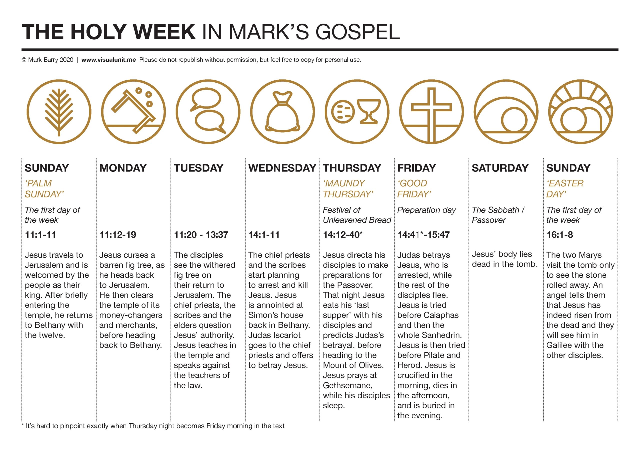 printable holy week timeline chart
