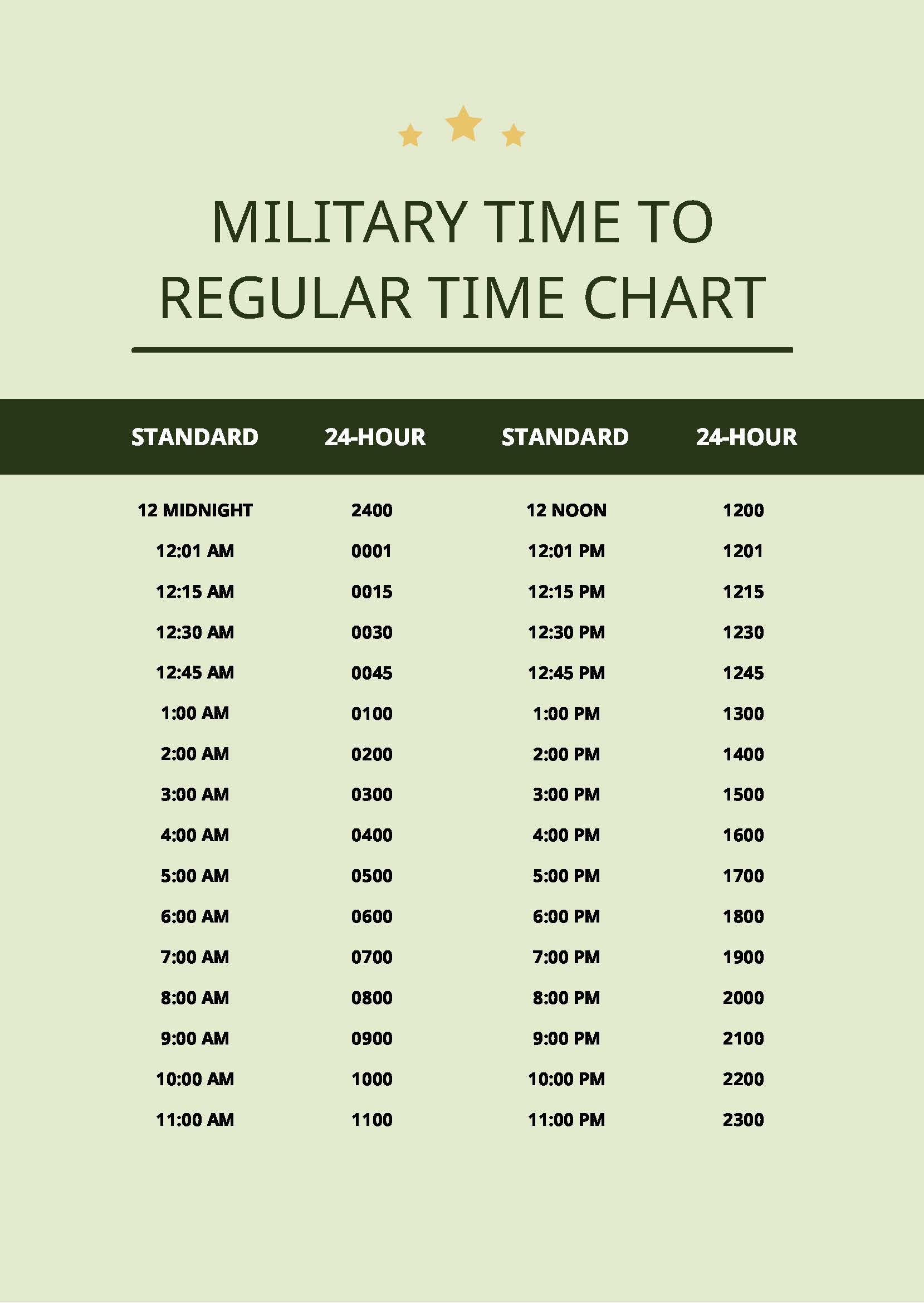 printable military time chart hours and minutes printable military time chart hours and minutes