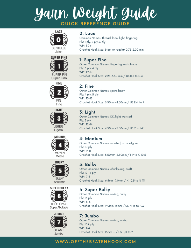 How To Tell Yarn Weight Weights Explained Printable Guide