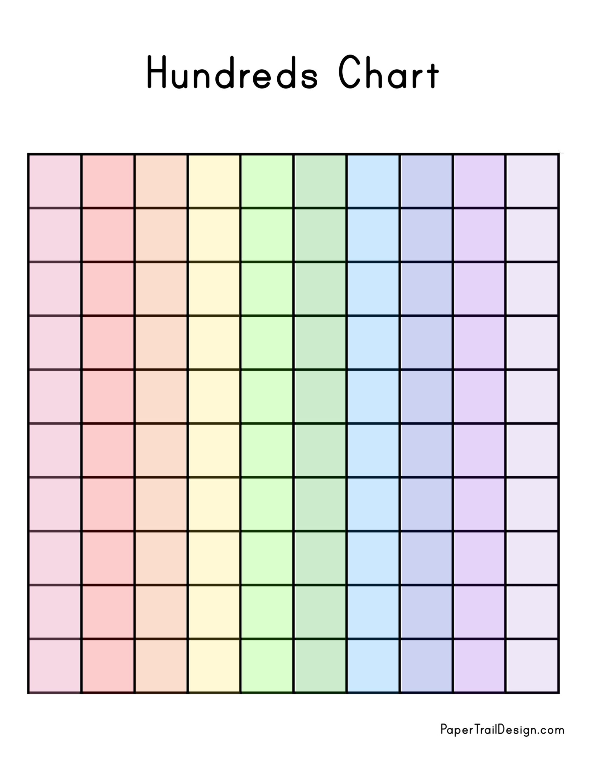 hundreds chart blank printable
