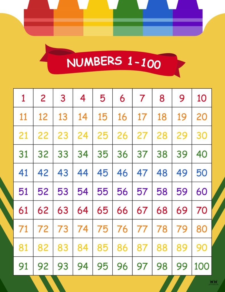 numbers chart 1 100 printable