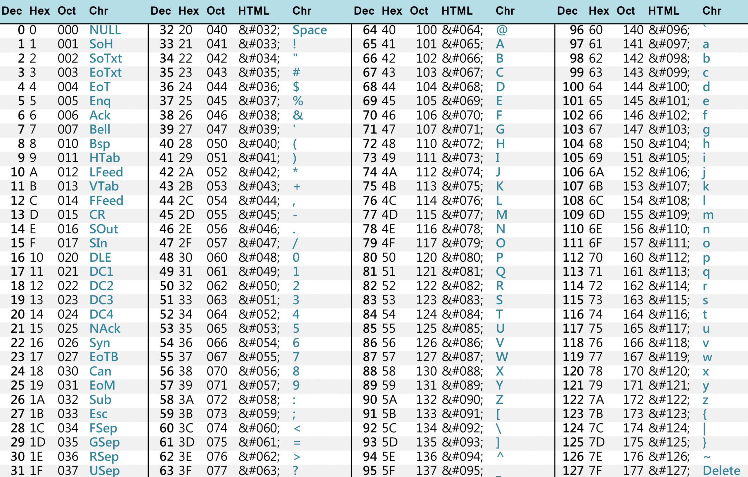 Ihypress Programming Complete Table Of ASCII Codes