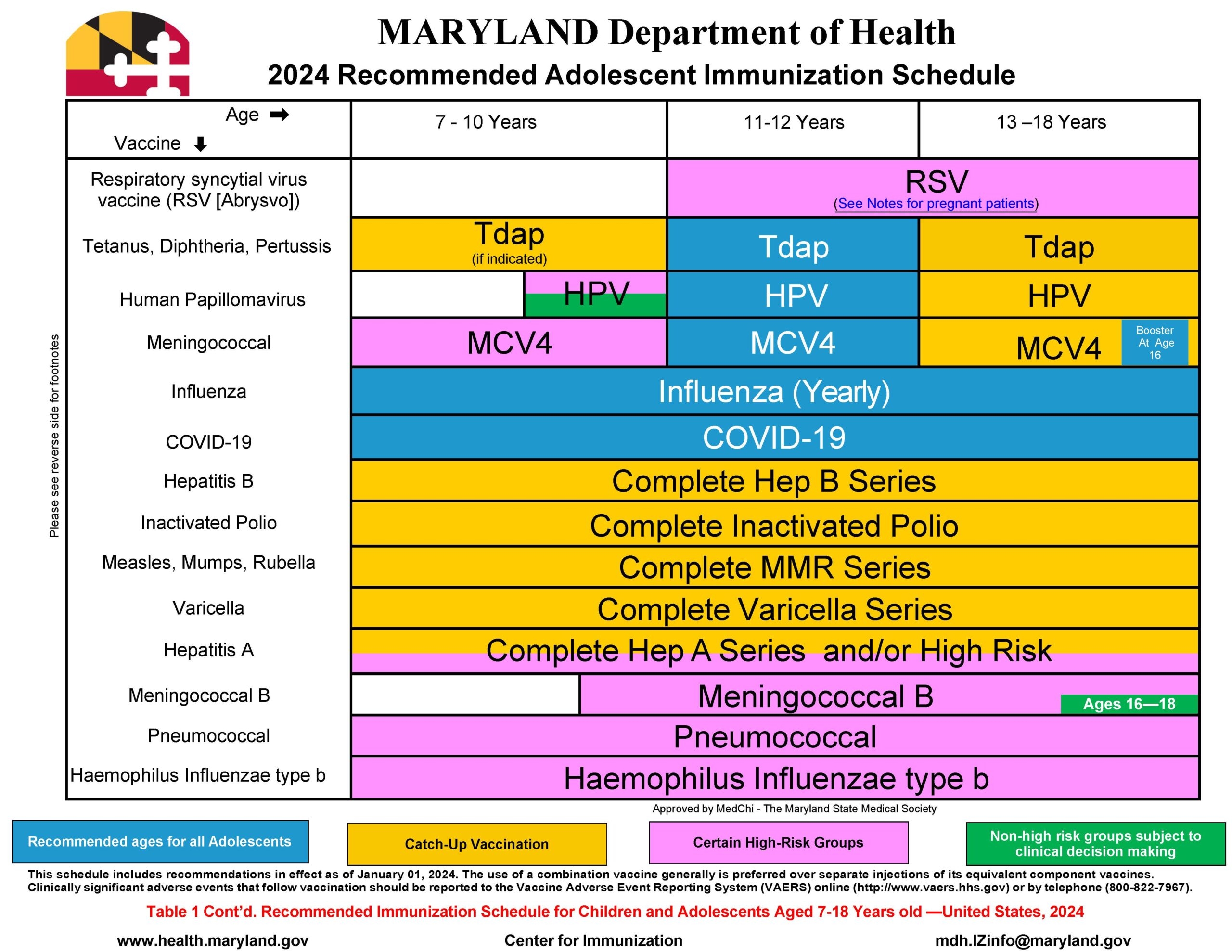 printable vaccination chart