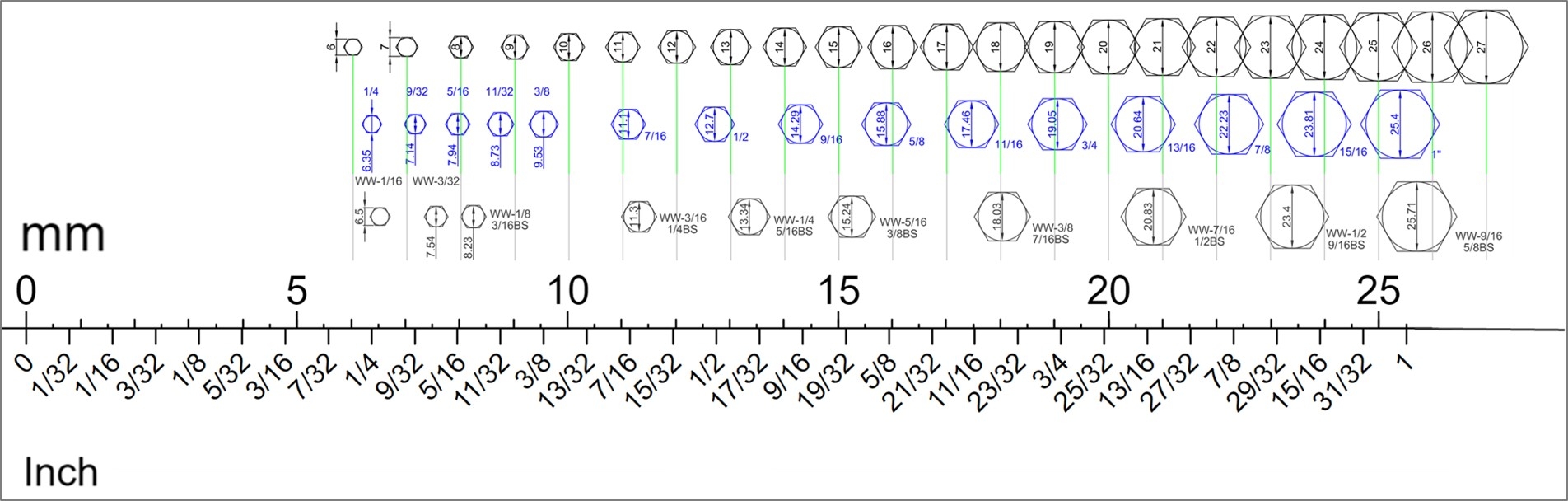 printable socket size chart metric and standard
