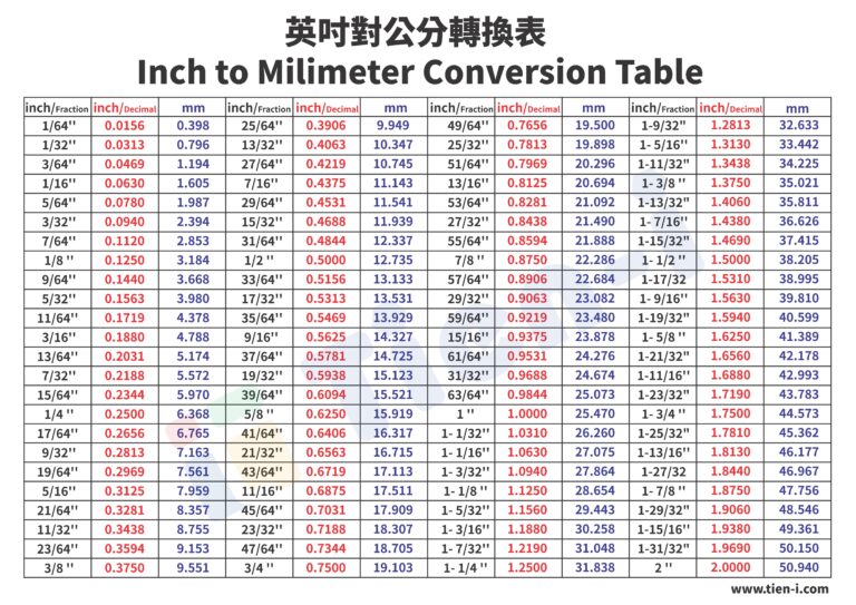 Inch VS Metric Tien I Supply Both System Impact And Chrom Sockets