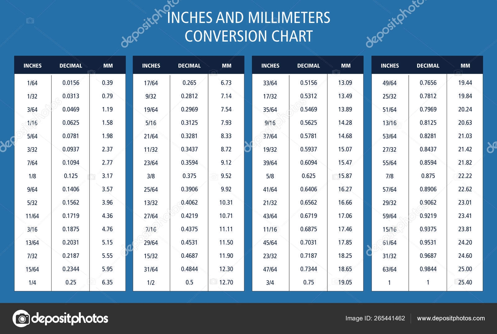 Inches And Millimeters Conversion Chart Table Stock Vector By Juliedeshaies 265441462