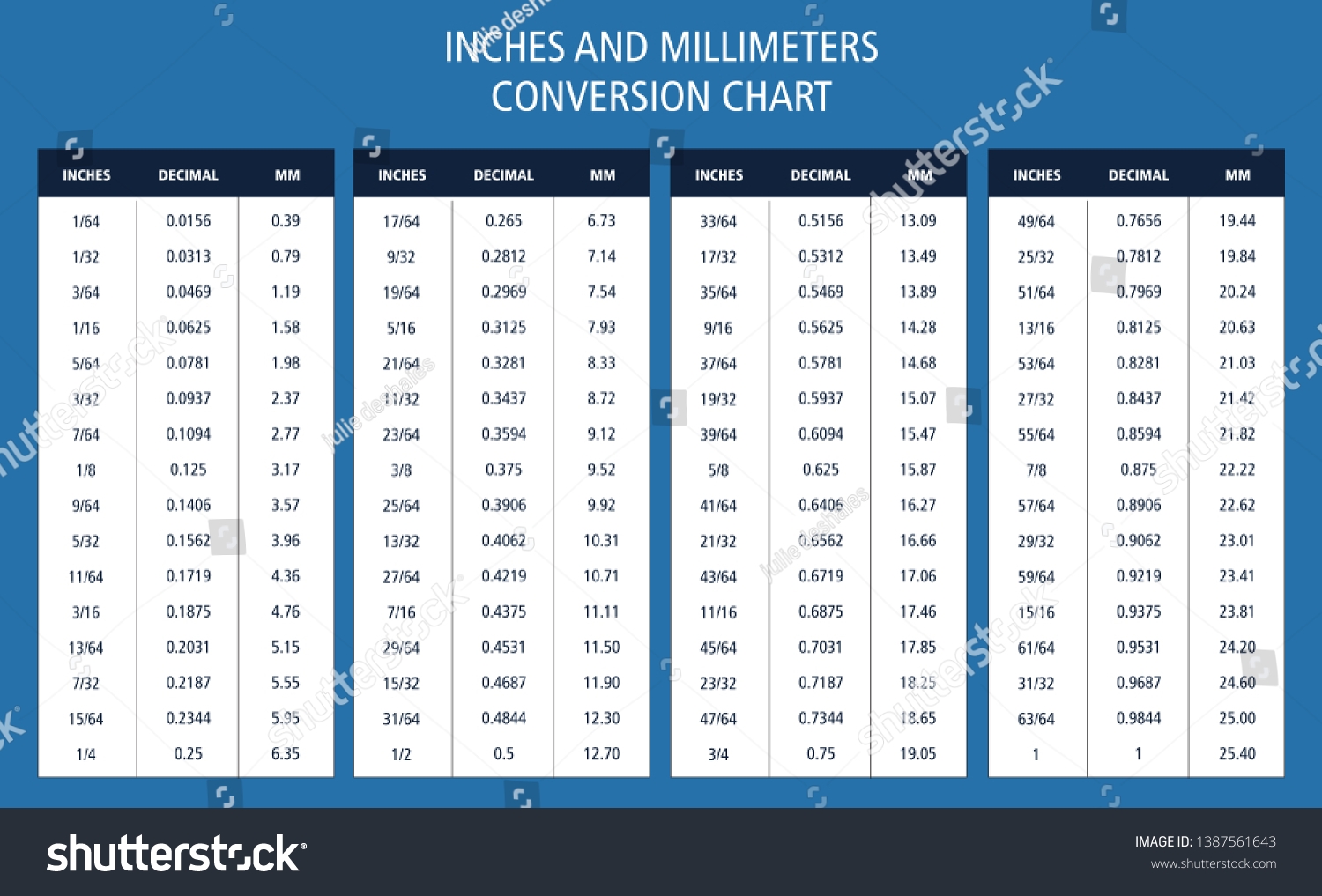 Inches Millimeters Conversion Chart Table Decimal Stock Vector Royalty Free 1387561643 Shutterstock