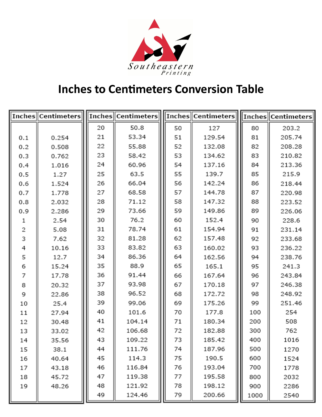 Inches To Centimeters Conversion Printable Chart Inches To Centimeters Conversion Printable Chart