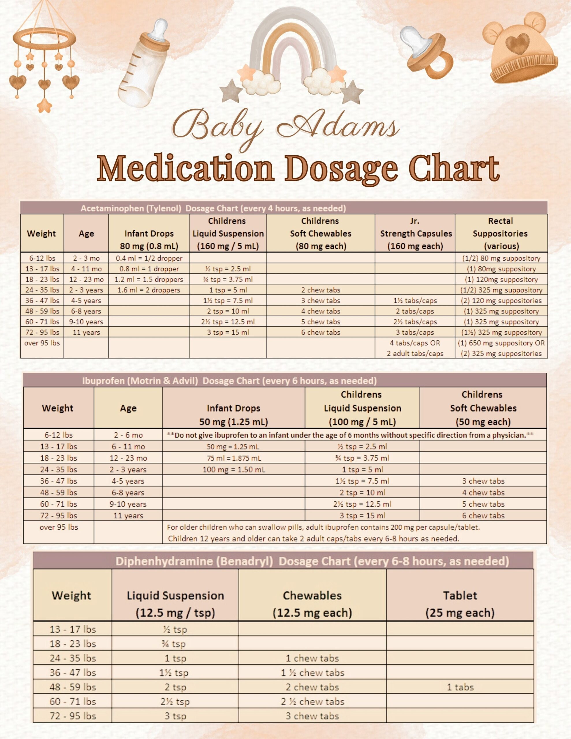 printable infant tylenol dosage chart