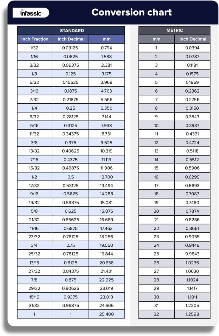printable metric chart