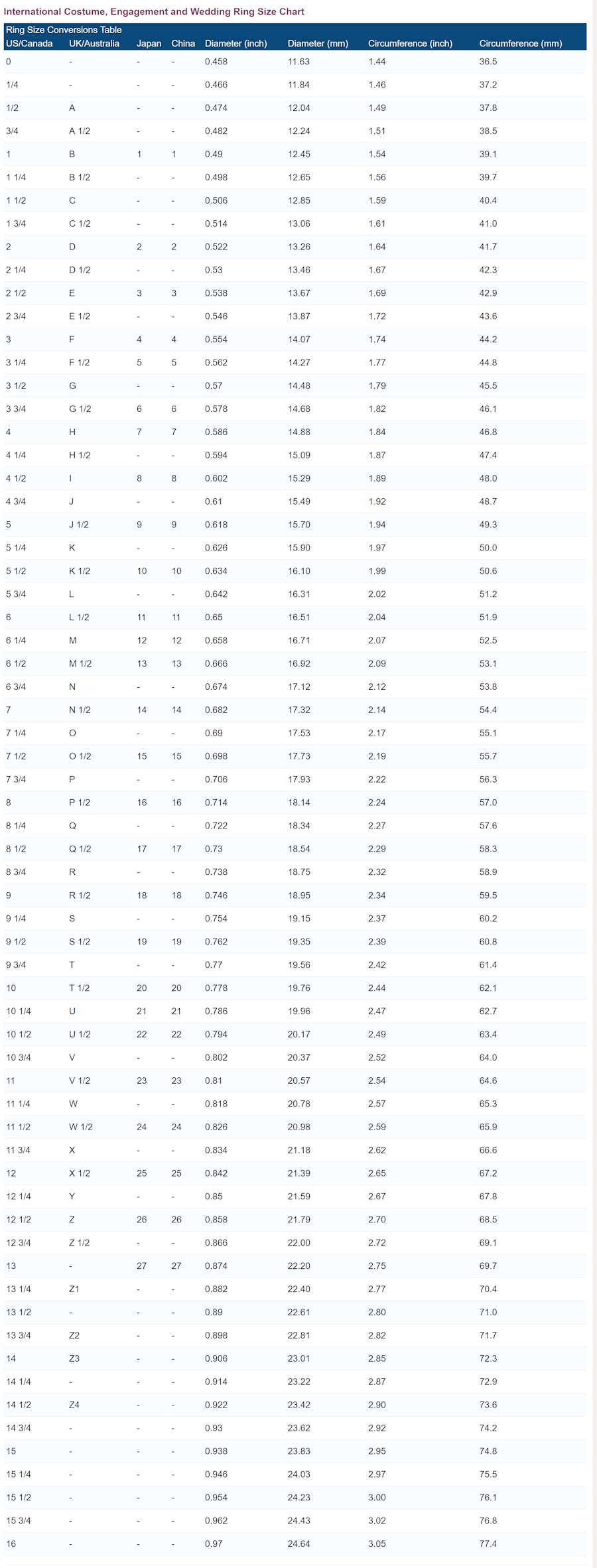 printable ring sizing chart
