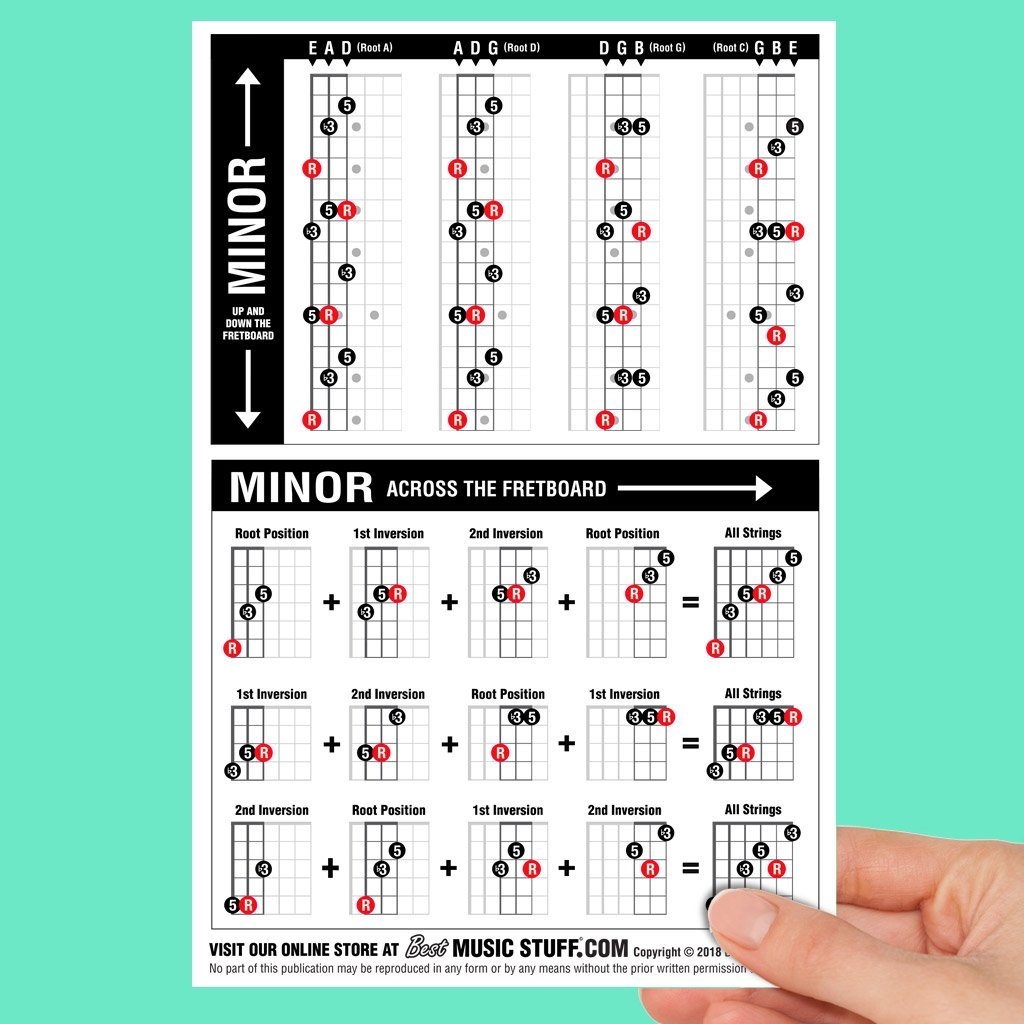 JUMBO Guitar Triads Cheatsheet Quick Reference Laminated Double Sided 6 x9 EBay