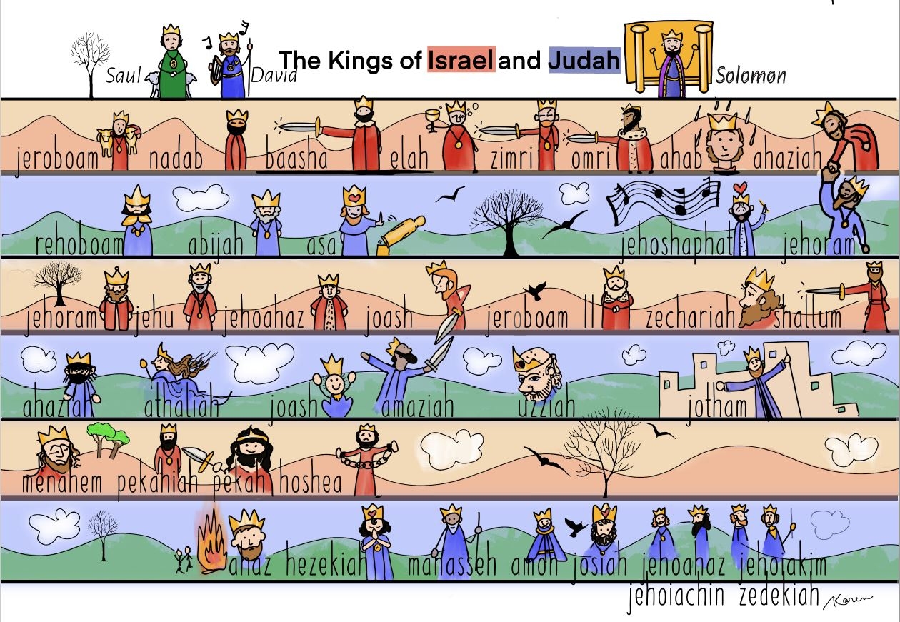 Kings Of Israel And Judah Chart Magnify Him Together