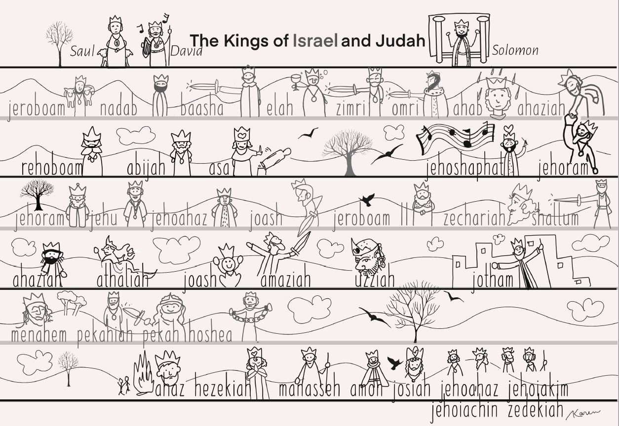 pdf printable kings of israel and judah chart