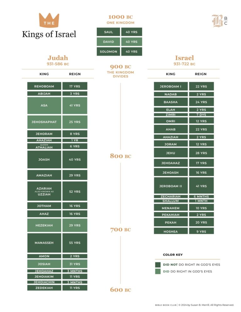 Kings Of Israel Bible Book Club