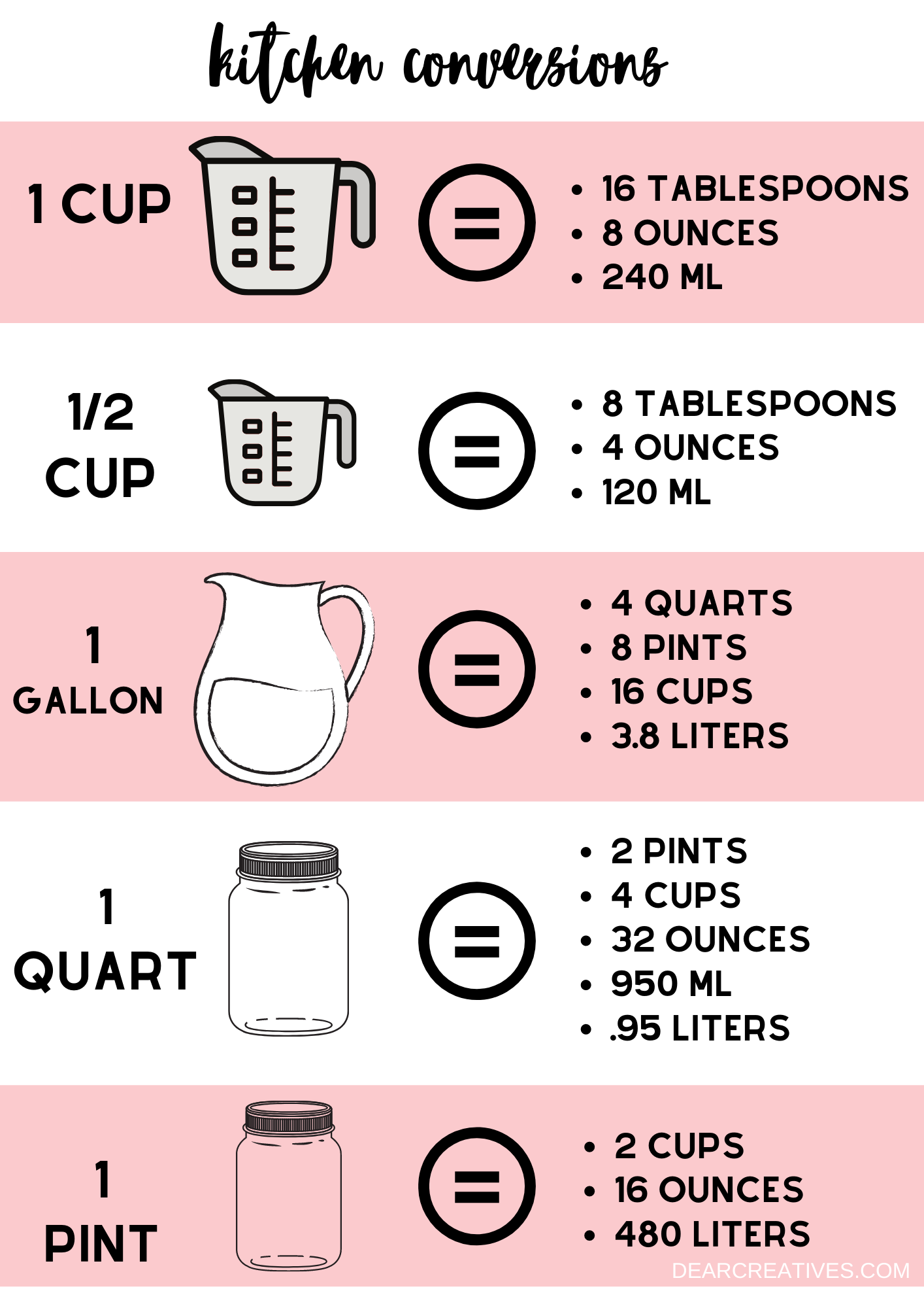 printable kitchen conversion chart