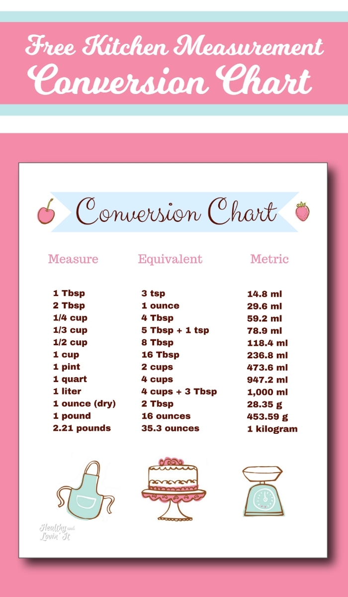 measurement conversion chart printable