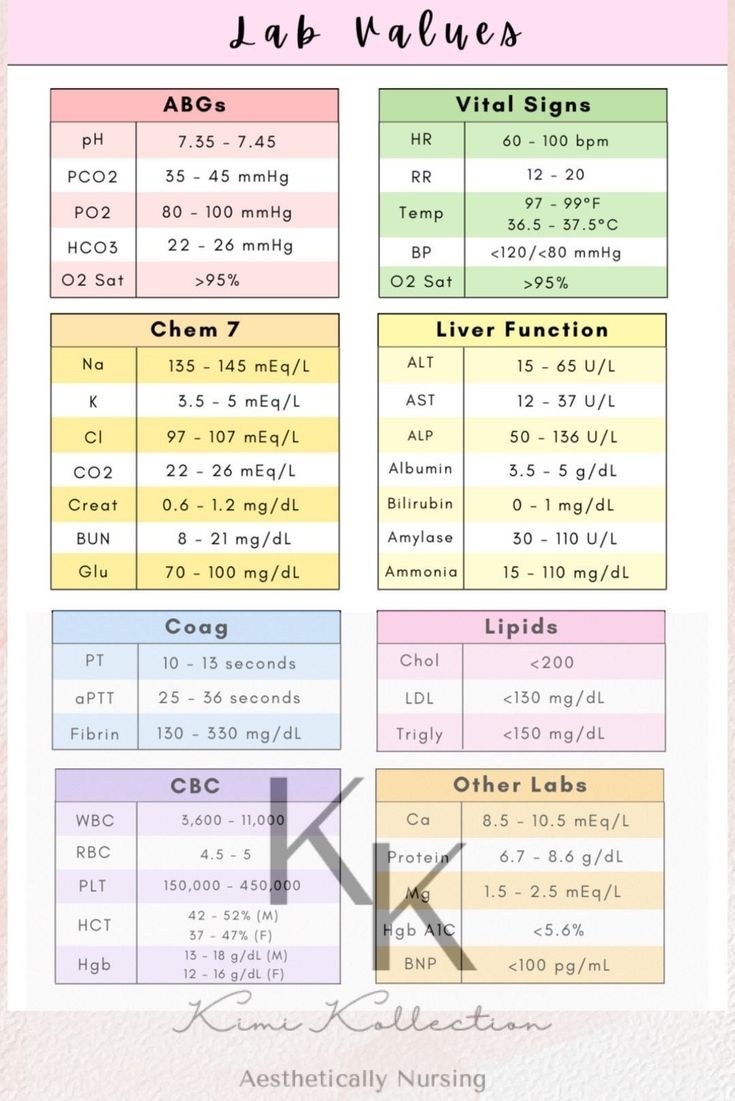 Lab Values Cheat Sheet