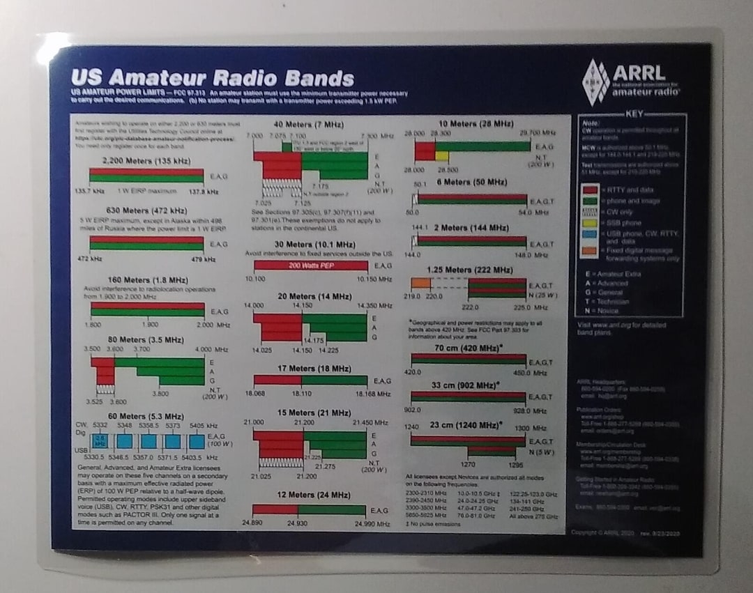 Laminated ARRL Frequency Chart US Amateur Radio Bands 5 Mil Etsy