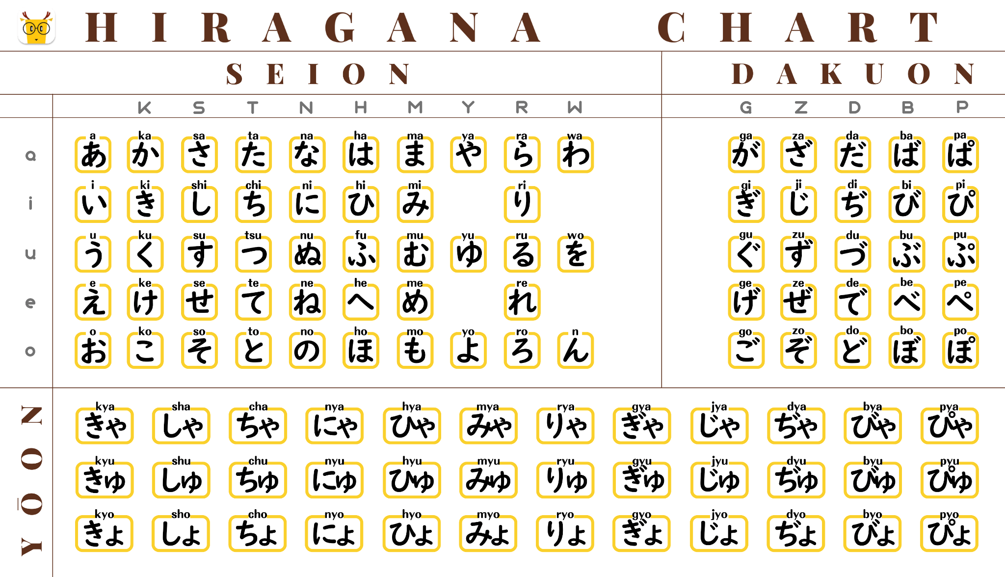 Learn Hiragana With Hiragana Charts LingoDeer