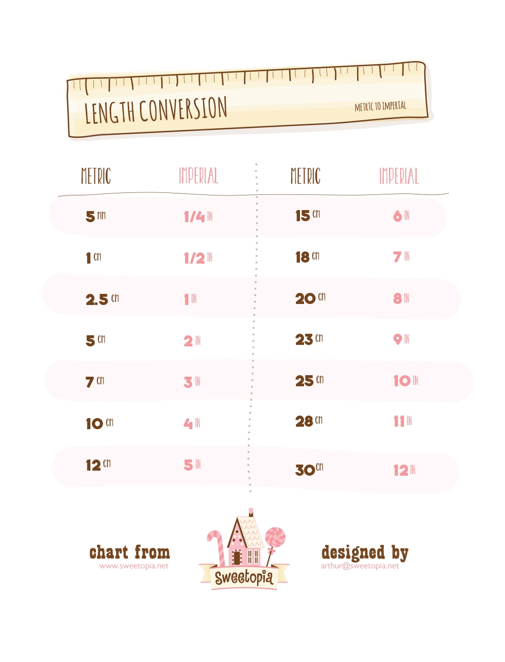 Length Conversion Table Free Printable 