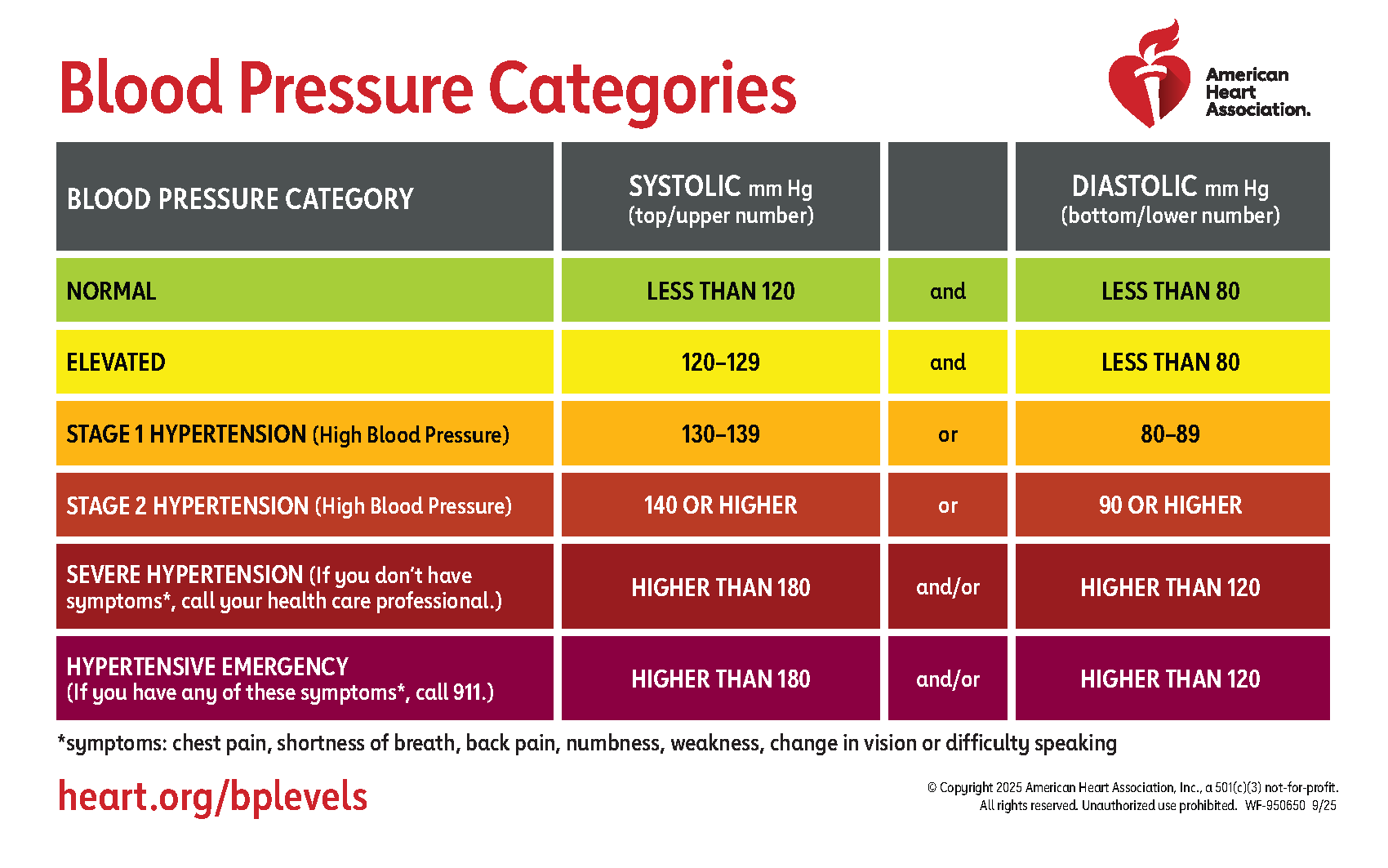 Let s Talk About Blood Pressure Riverside University Health System
