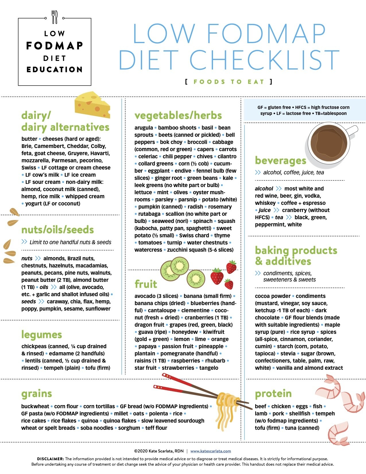 printable fodmap diet chart