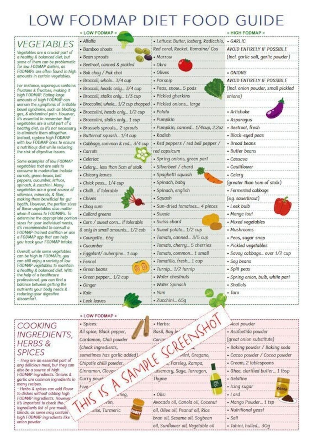 Low FODMAP Diet Chart Laminated Food List Nutritional Tracking Pamphlet For Gut Health Free Printable Fodmap Diet List