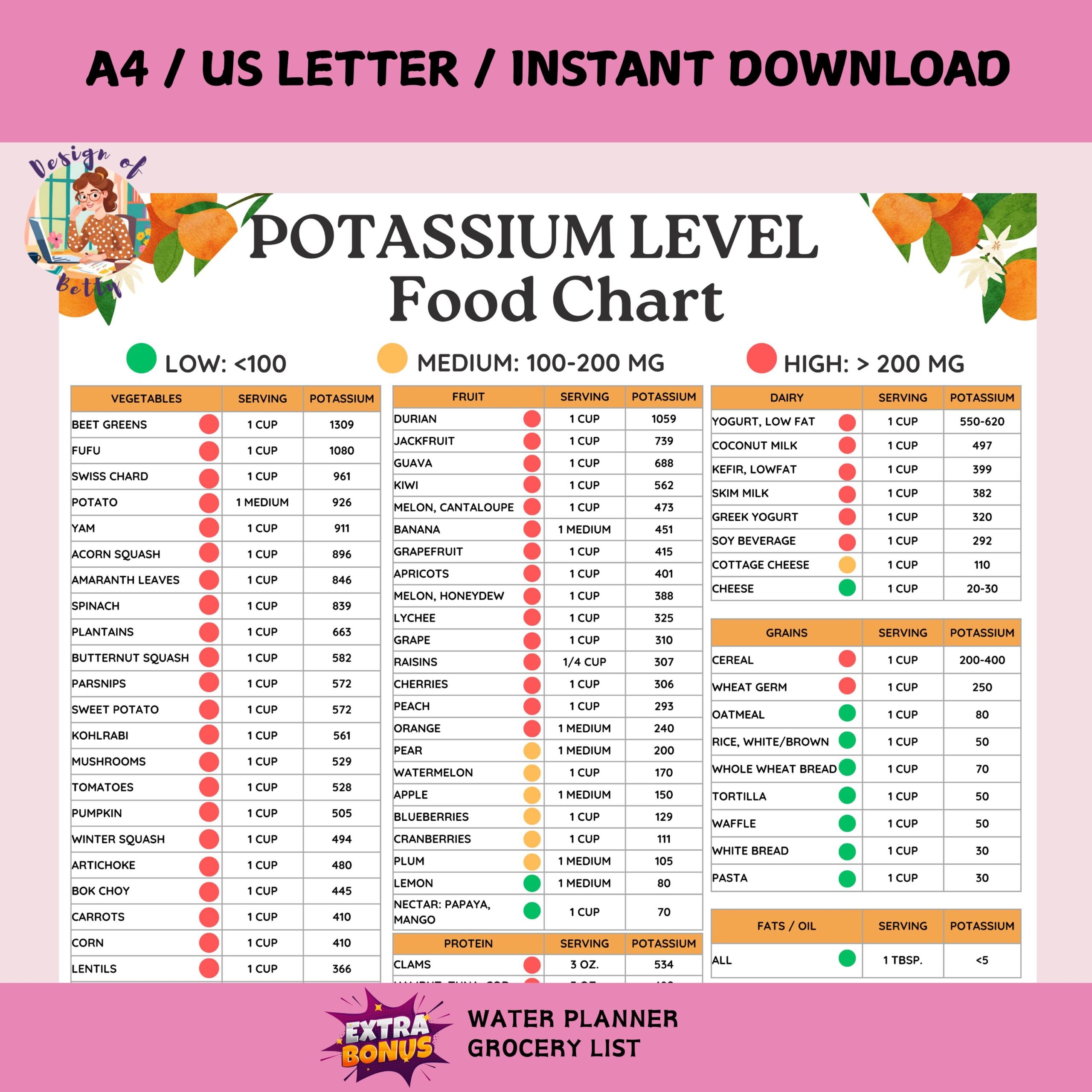 printable low potassium foods chart