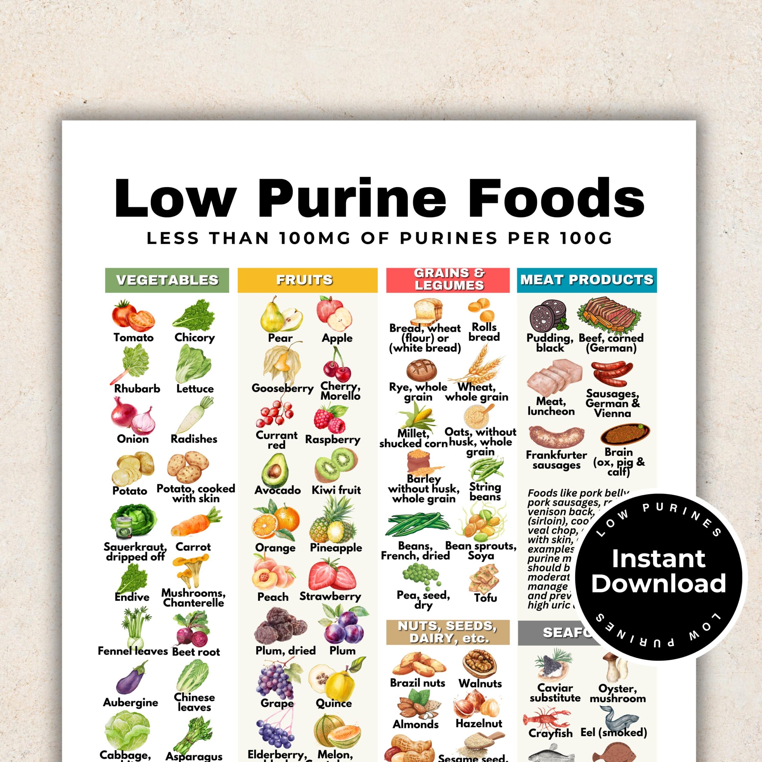 printable low purine foods chart