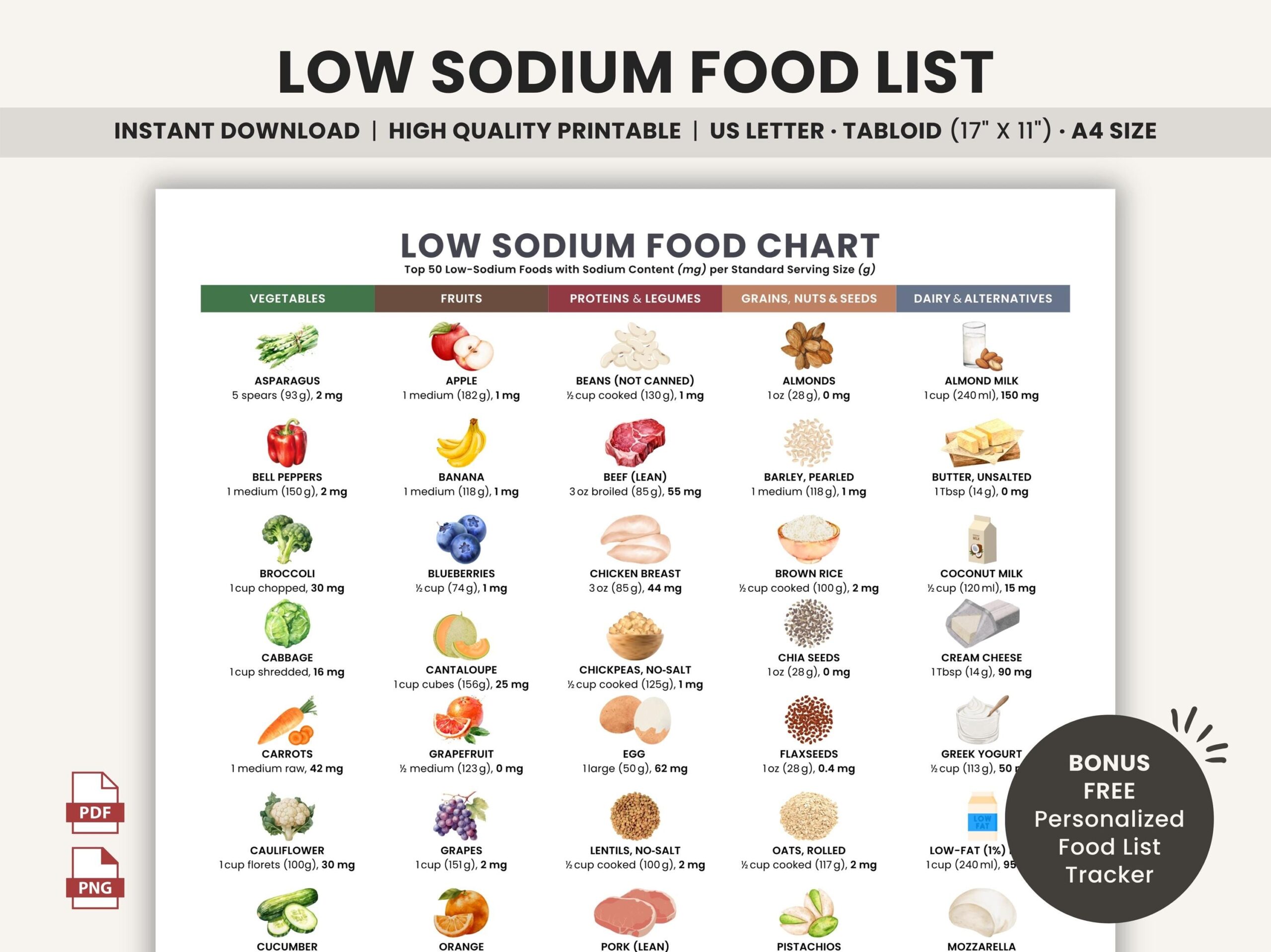 Low Sodium Food Chart Printable For Kidney Disease High Blood Pressure Heart Healthy Foods Low Sodium Diet Guide With Sodium Content PDF Etsy Israel