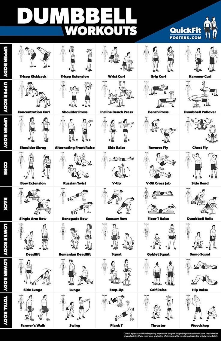 free printable dumbbell exercise chart