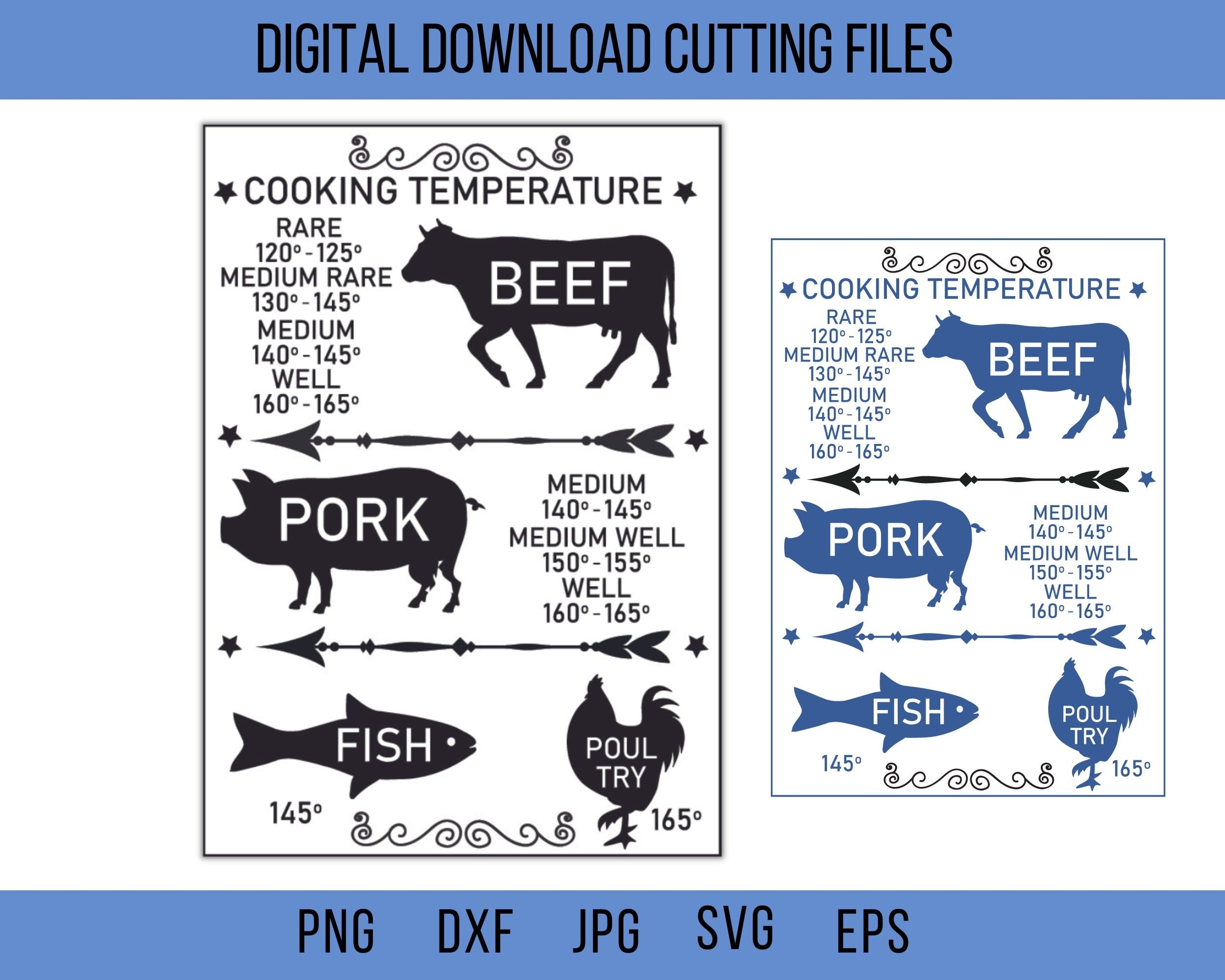 printable meat temperature chart
