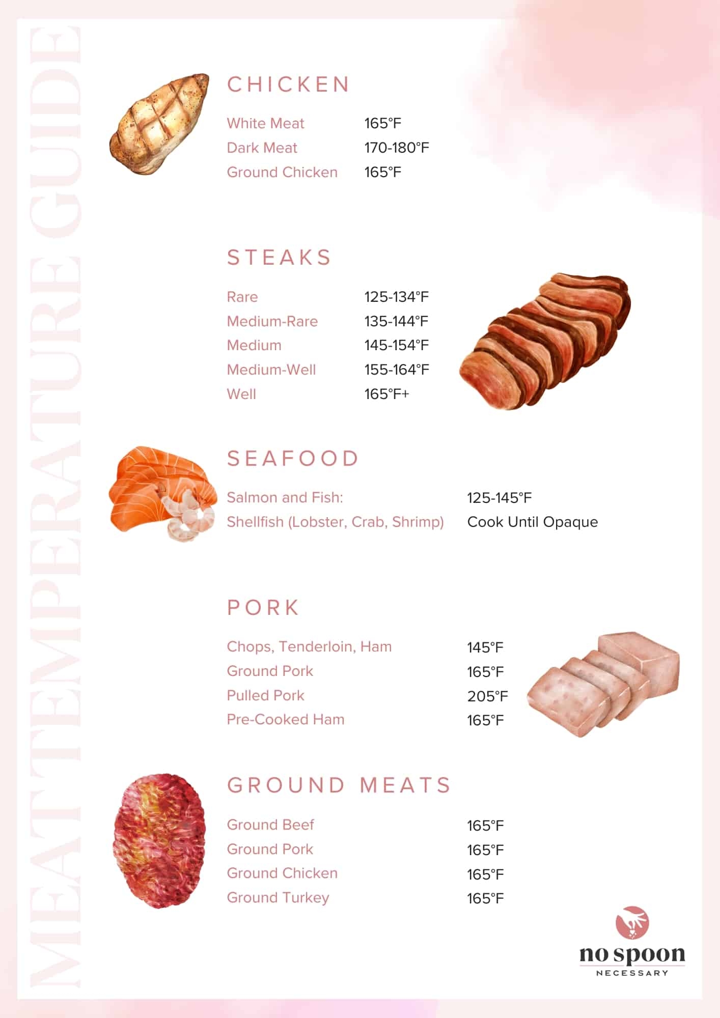 meat cooking temperatures chart printable