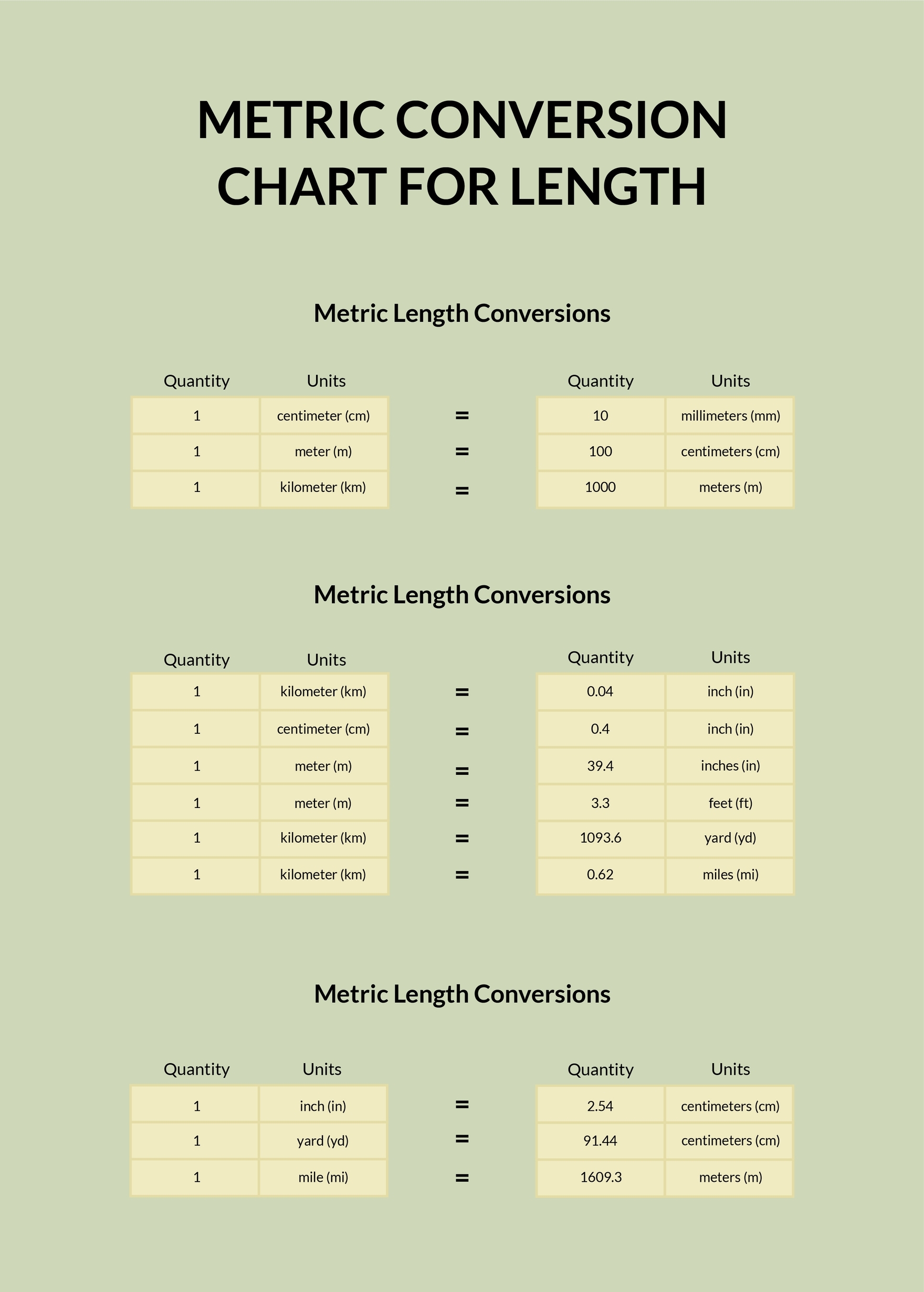 metric system printable chart