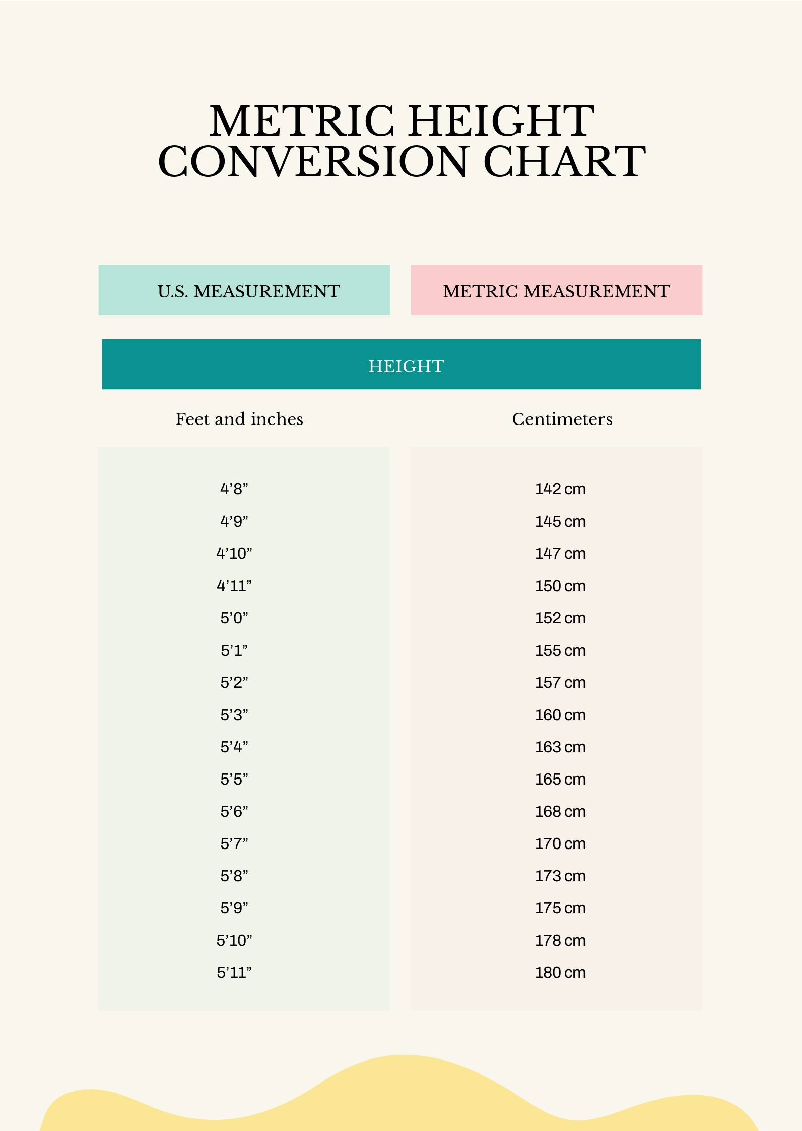 Metric Height Conversion Chart In PDF Download Template
