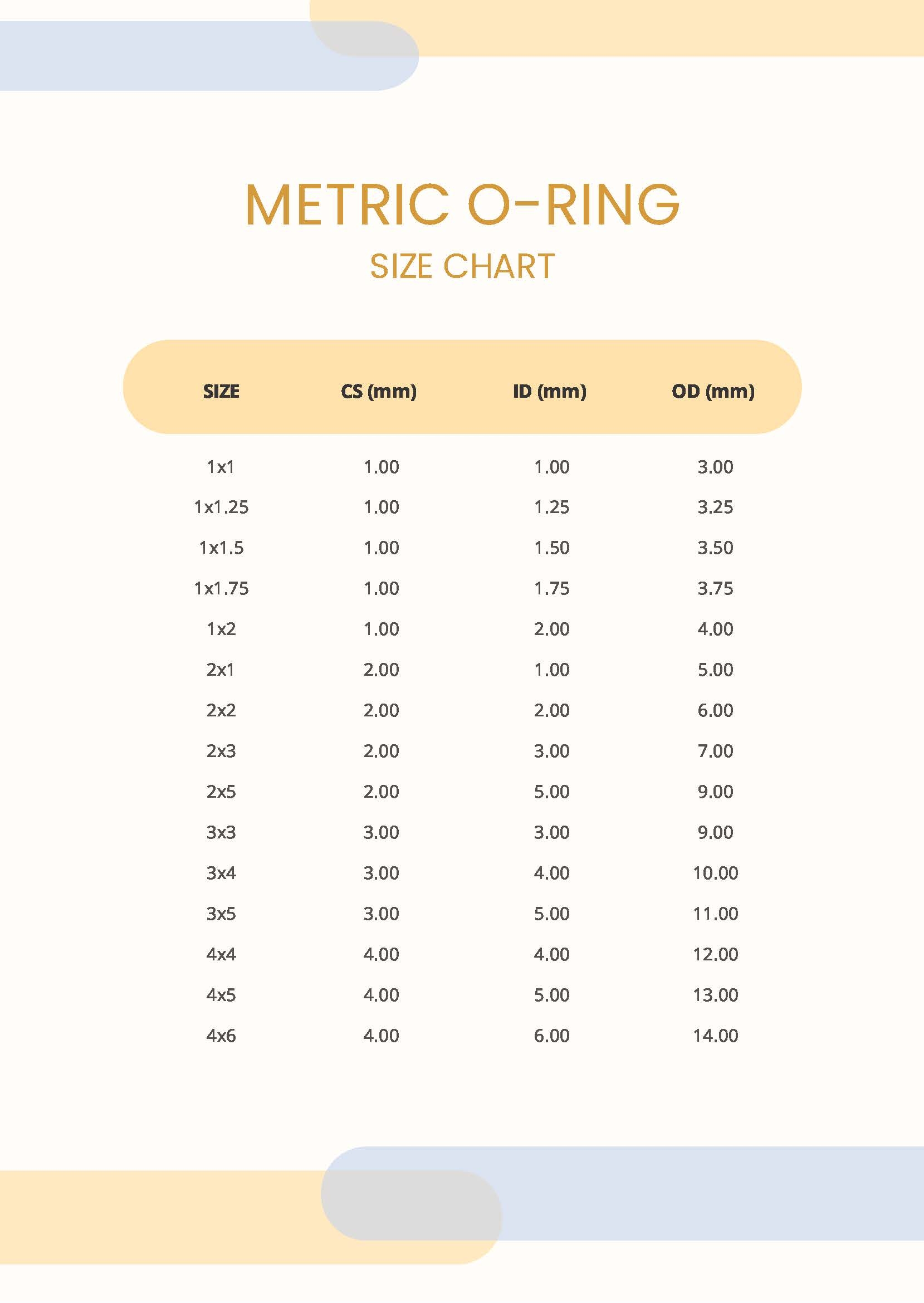 Metric O ring Size Chart In PDF Download Template
