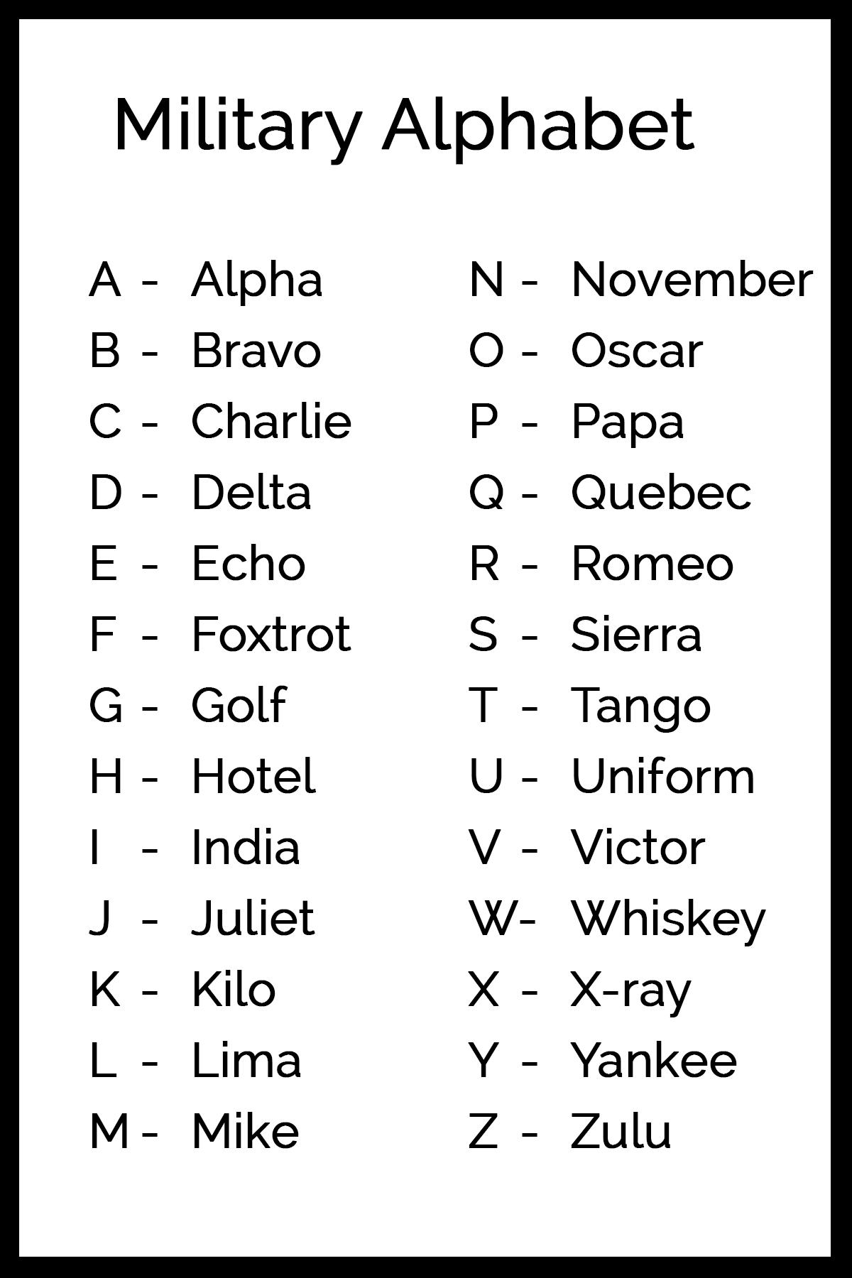 Military Alphabet Code Language Of The Armed Forces