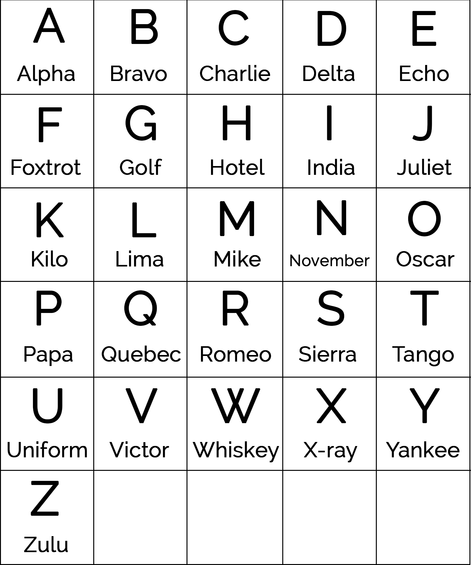 free printable phonetic alphabet chart free printable phonetic alphabet chart