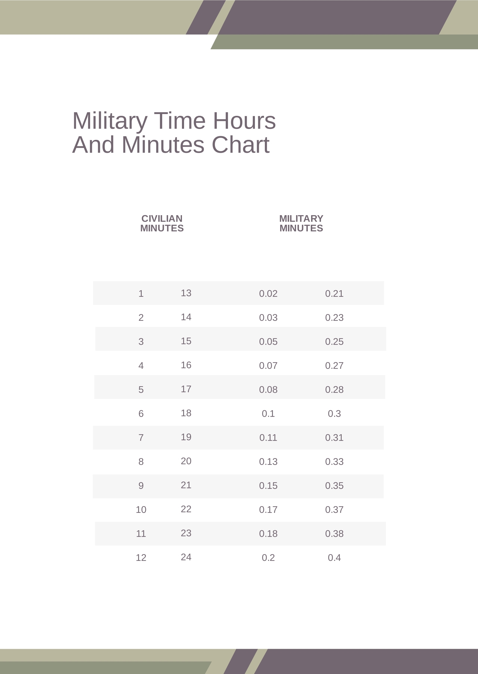 Military Time Chart Hours And Minutes In PDF Download Template Military Time Chart Hours And Minutes In PDF Download Template