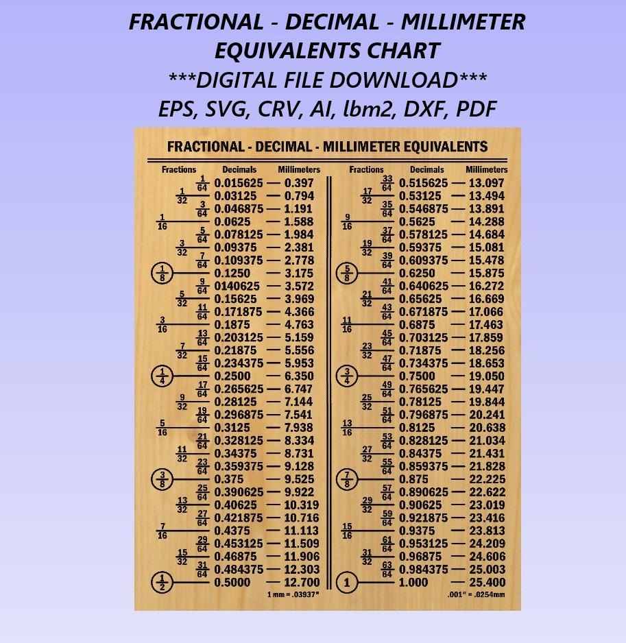 Millimeters To Inches Conversion Chart Printable Etsy