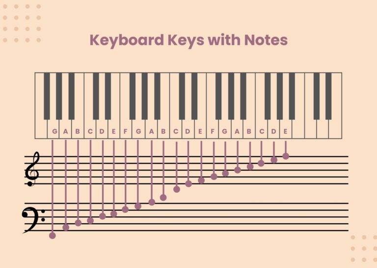 Minimal Piano Note Chart In Illustrator PDF Download Template