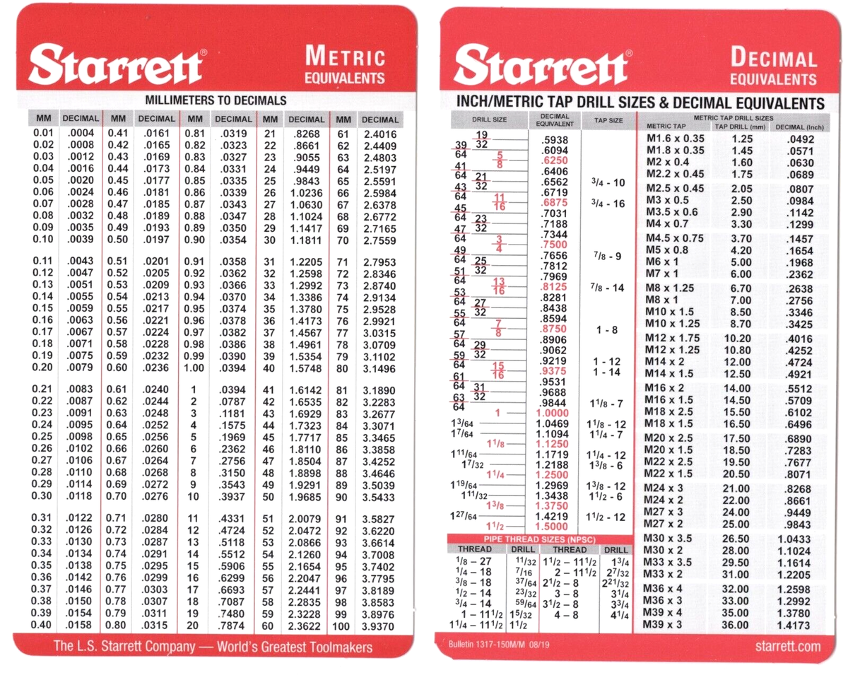 printable mm to inches chart