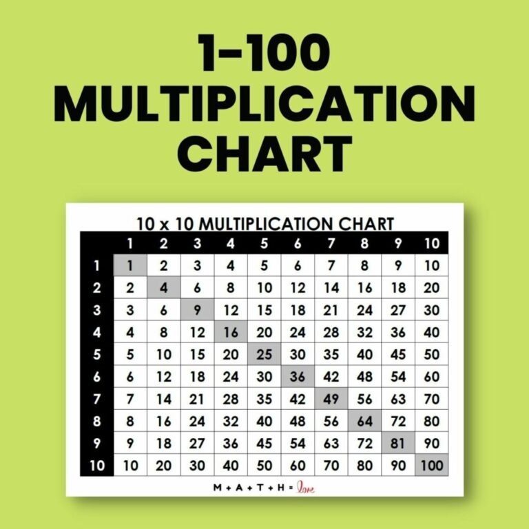 Multiplication Chart 1 100 Free PDF Printable 