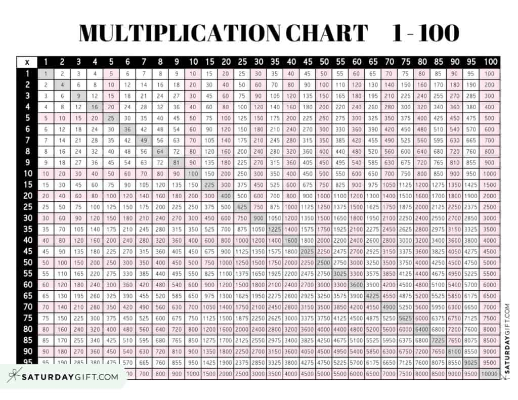 Multiplication Chart 1 To 100 Cute Free Printable Grids SaturdayGift Multiplication Chart 1 To 100 Cute Free Printable Grids SaturdayGift