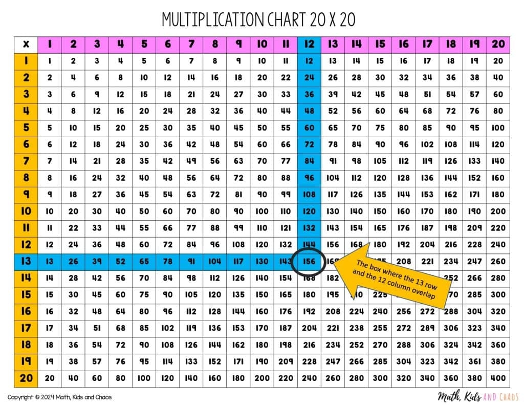 20x20 multiplication chart printable
