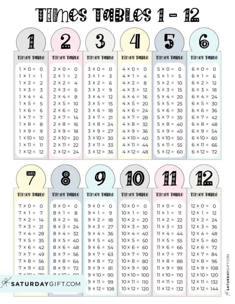 1 12 multiplication chart printable