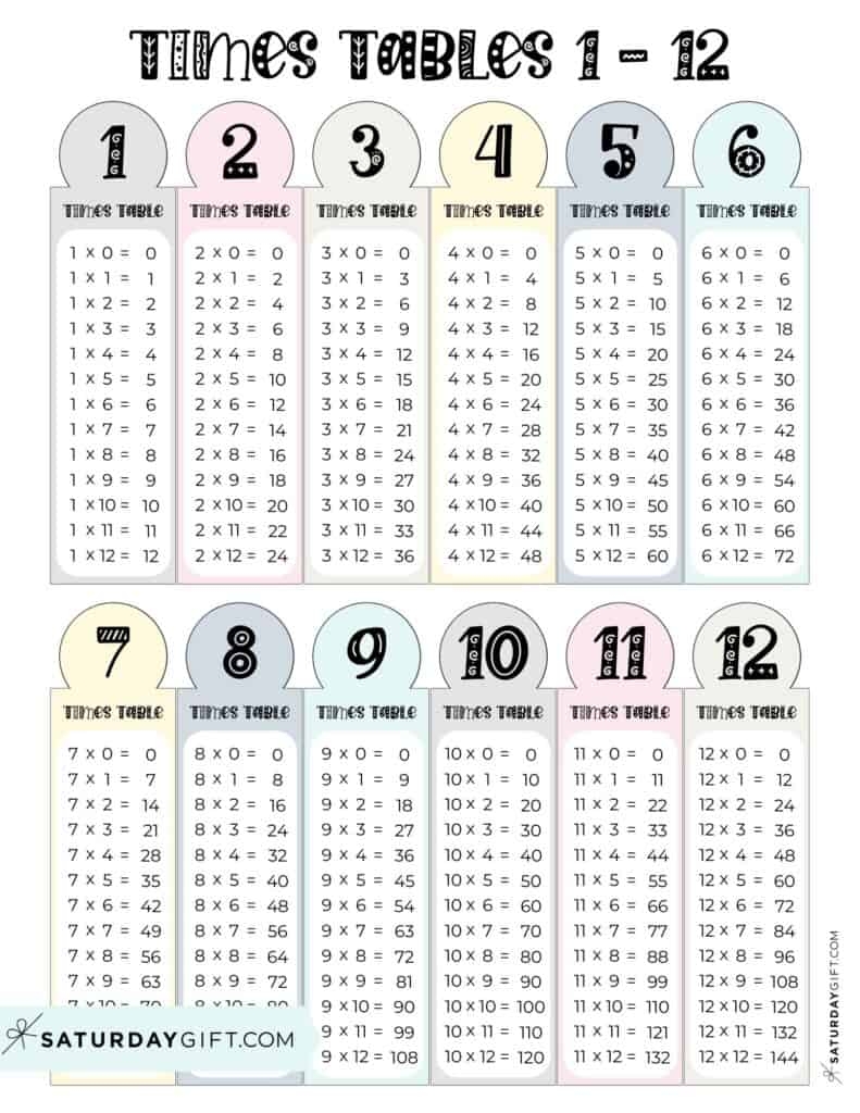 free printable multiplication charts