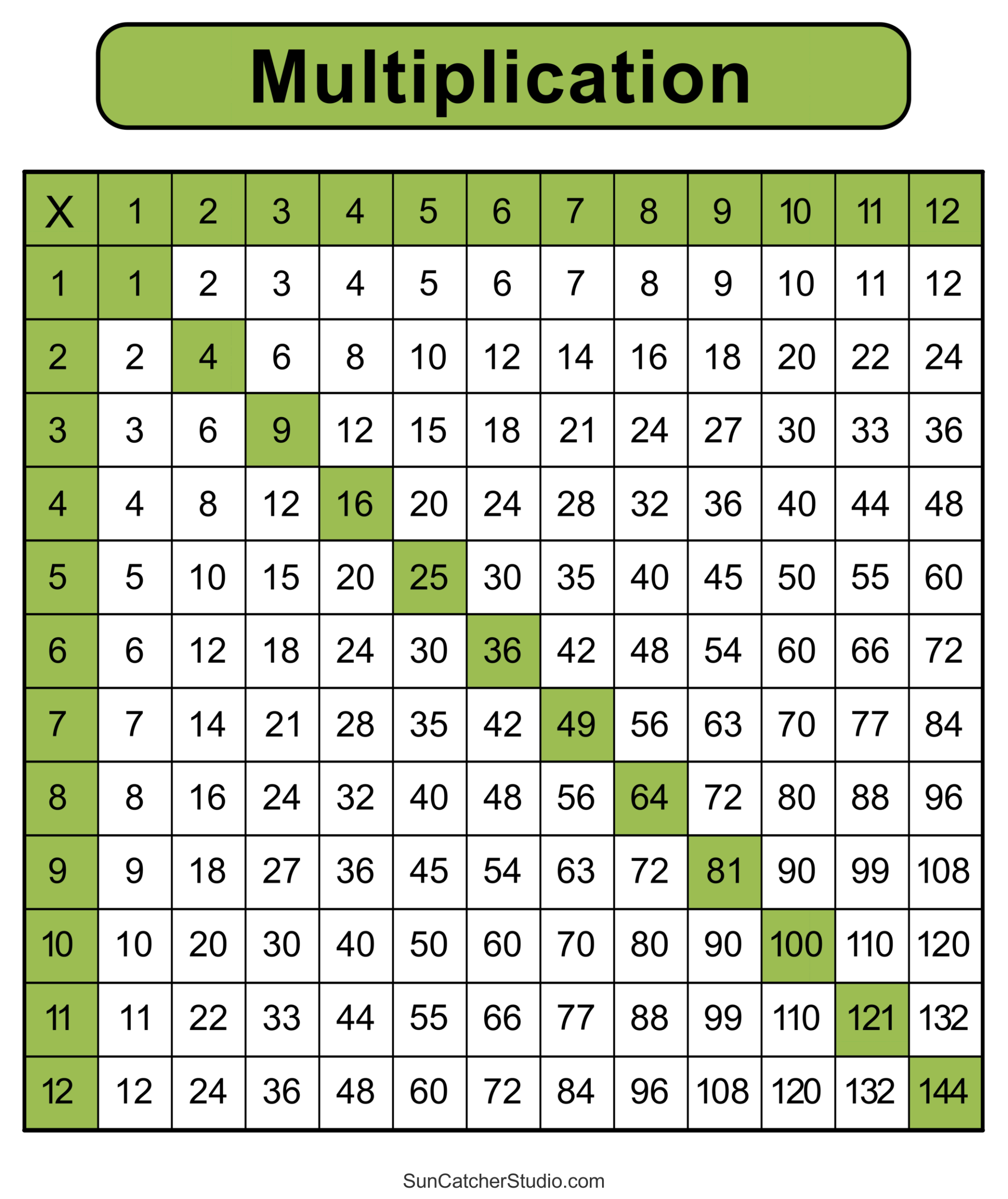 multiplication chart 1 12 printable pdf